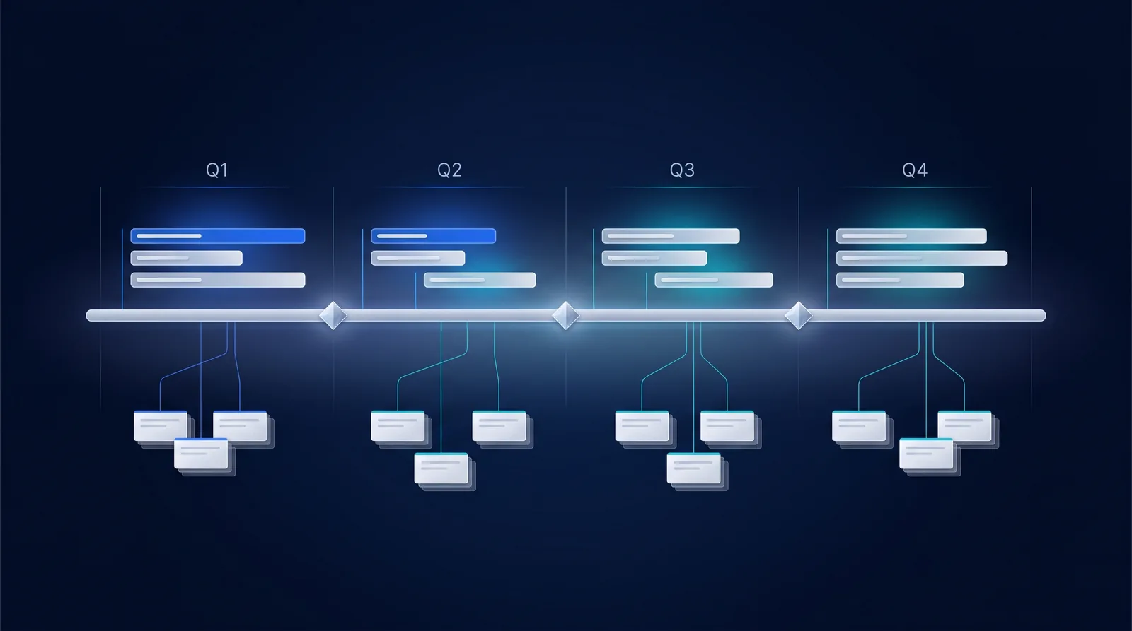 Conceptual illustration of a connected roadmap timeline linking to project boards