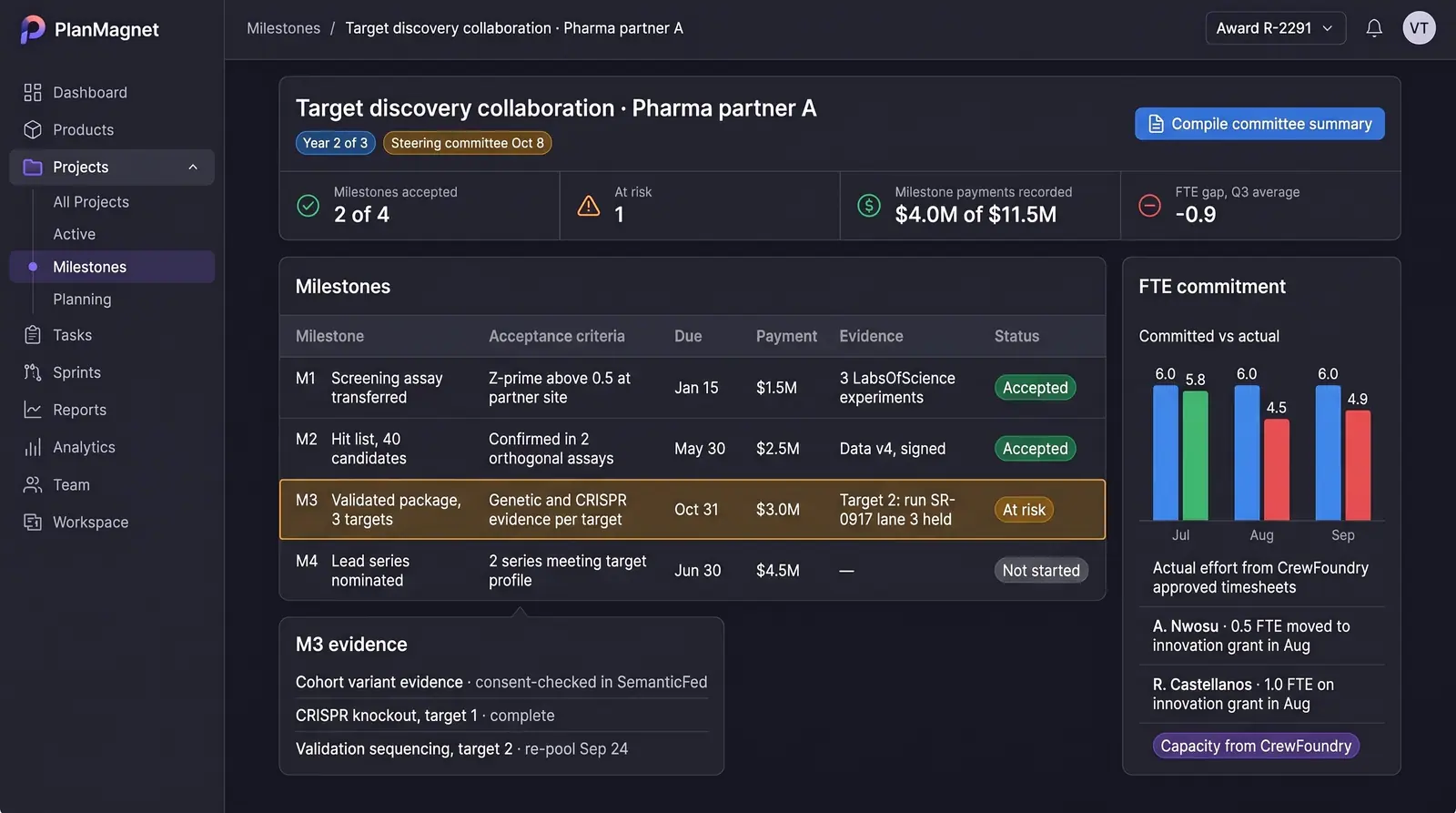 Concept illustration of a PlanMagnet collaboration page with a milestones table, an evidence panel and a committed vs actual FTE chart