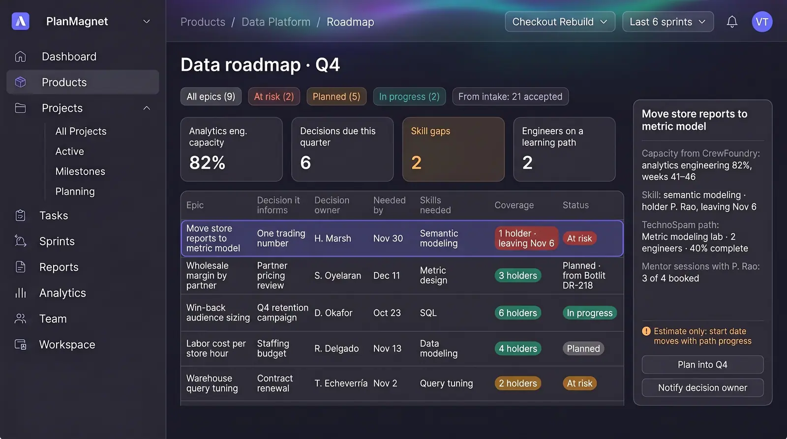 Concept illustration of a PlanMagnet Q4 data roadmap with capacity tiles, an epics table with skill coverage and an epic detail panel