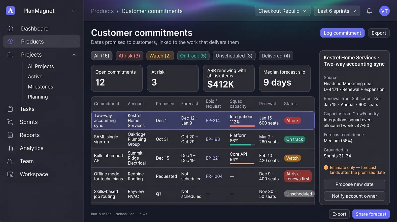 Concept illustration of a PlanMagnet customer commitments ledger with promised and forecast dates, squad capacity, renewals and a detail panel