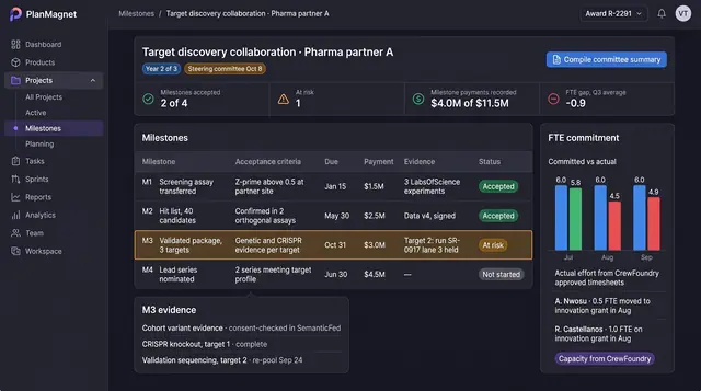 Concept illustration of a PlanMagnet collaboration page with a milestones table, an evidence panel and a committed vs actual FTE chart