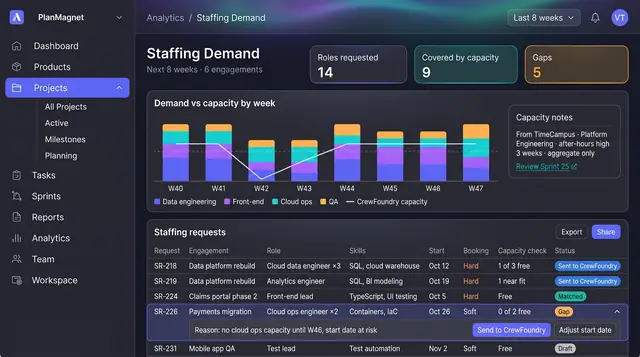Concept illustration of a PlanMagnet staffing demand page with a weekly demand vs capacity chart and a table of staffing requests
