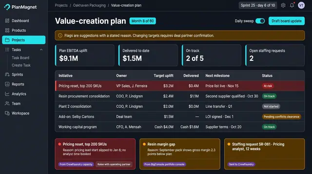 Concept illustration of a PlanMagnet value-creation plan with EBITDA tiles, an initiative table and flag cards with stated reasons